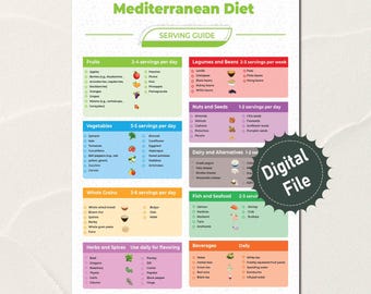 Mediterranean Diet Food Guide, Diet Planner, Mediterranean Diet Food List, Mediterranean Diet Meal Plan, Grocery List, Health Food Chart PDF