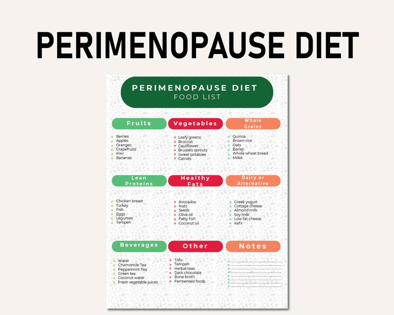 Op de afbeelding: Een voedingslijst voor het Perimenopauze Dieet op een witte achtergrond. De lijst is verdeeld in categorie&euml;n: Fruit, Groenten, Volkoren granen, Magere eiwitten, Gezonde vetten, Zuivel of alternatief, Dranken, Overige en Notities. De titel "PERIMENOPAUSE DIET" staat bovenaan.