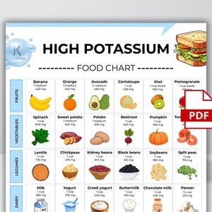 Op de afbeelding: Een kleurrijke voedseltabel met de titel "High Potassium Food Chart" geeft fruit, groenten, peulvruchten en zuivelproducten weer met hun kaliumgehalte. Illustraties van elk voedingsmiddel, zoals bananen, spinazie en melk, zijn opgenomen. Een PDF-pictogram staat in de hoek.