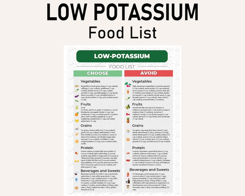 K&ouml;nnte beinhalten: Eine bunte Tabelle mit dem Titel "Low Potassium Food List" und einem gr&uuml;nen Banner mit der Aufschrift "Low-Potassium Food List". Die Tabelle ist in zwei Spalten unterteilt, "Choose" und "Avoid", und listet Lebensmittel auf, die man bei einer kaliumarmen Ern&auml;hrung essen und vermeiden sollte.