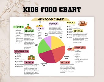 Lebensmittelgruppen Poster, Lebensmittelgruppen Diagramme, Nährwerte Poster, Lebensmittel Poster, Montessori Poster, Kinder Essen Lernposter Printable