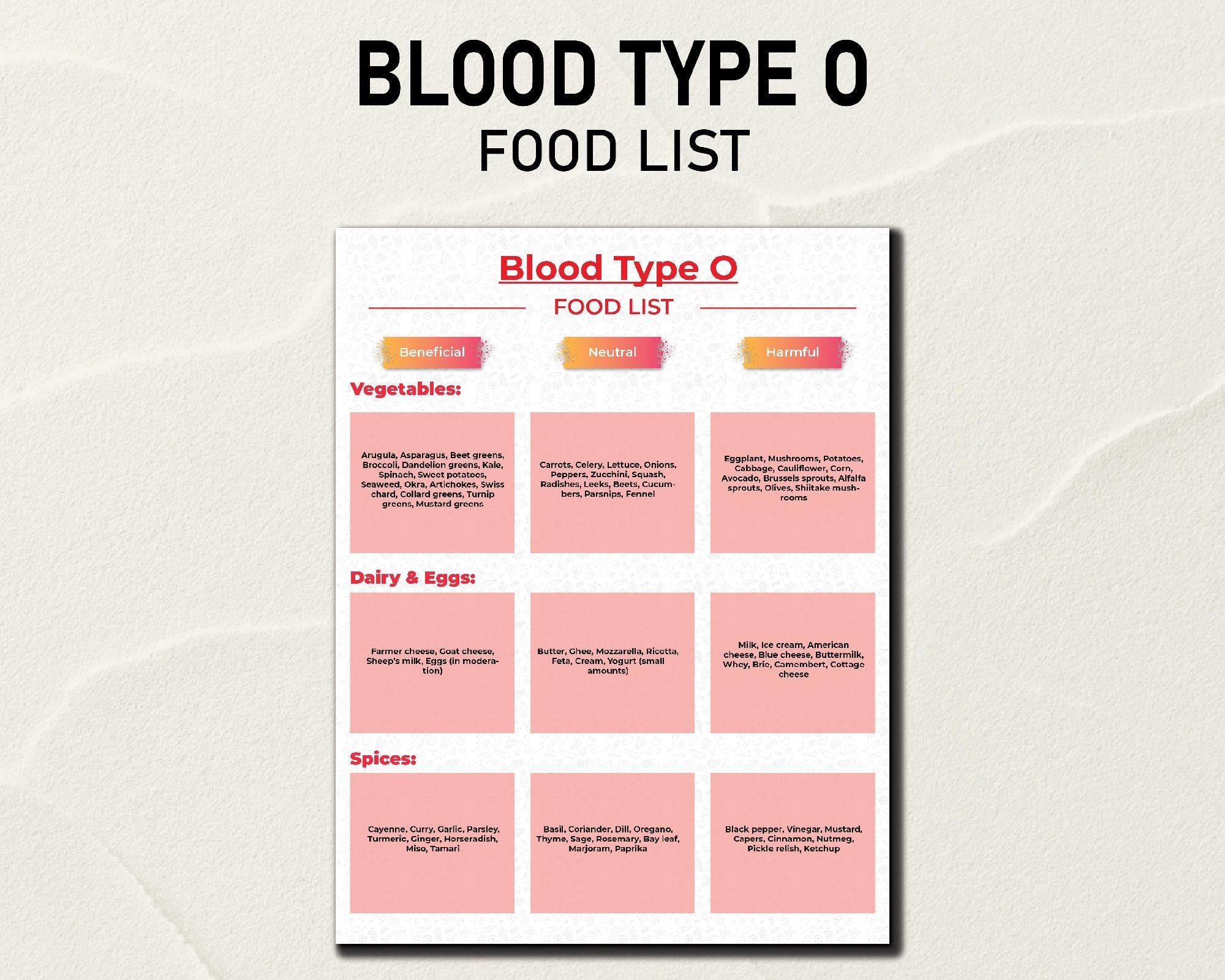 Blood Type O Food Chart, Blood Type Diet, Blood Group Food Chart, Blood