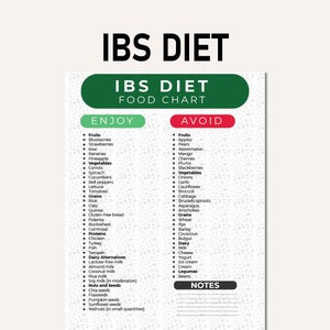 IBS Diet Plan, IBS Diet PDF, Gluten Free Diet Meal Prep Grocery, Print ...