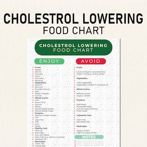 Cholesterol Lowering Food List, Cholesterol Lowering Grocery List, Shopping, Lower Cholesterol Food Guide, Low Cholesterol Foods Poster Pdf