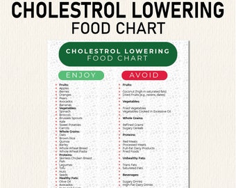 cholesterinsenkende Lebensmittelliste, cholesterinsenkende Lebensmittelliste, Einkaufen, cholesterinsenkender Lebensmittelführer, cholesterinarme Lebensmittel Poster Pdf