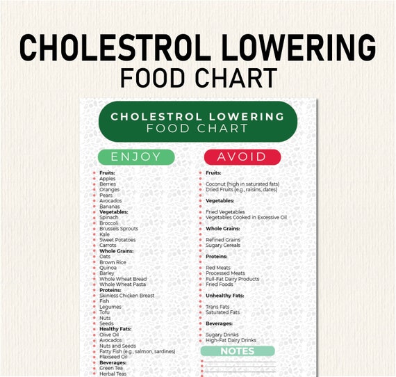 Cholesterol Lowering Food List, Cholesterol Lowering Grocery List, Shopping, Lower Cholesterol Food Guide, Low Cholesterol Foods Poster Pdf