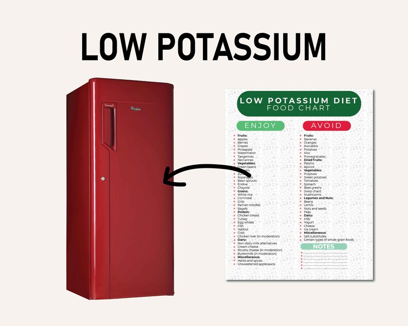 Pode incluir: Um frigor&iacute;fico vermelho Whirlpool com puxador e um gr&aacute;fico alimentar rotulado "Low Potassium Diet Food Chart". O gr&aacute;fico lista alimentos para desfrutar e evitar. O texto "Low Potassium" est&aacute; no topo.