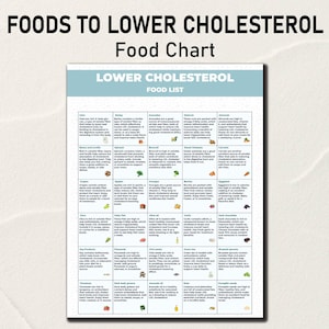 Cholesterol Lowering Food, Foods to Lower Cholesterol, Low Cholesterol Food Plan, Low Cholesterol Diet Sheet, Cholesterol Meal Planner