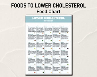Cholesterol Lowering Food, Foods to Lower Cholesterol, Low Cholesterol Food Plan, Low Cholesterol Diet Sheet, Cholesterol Meal Planner