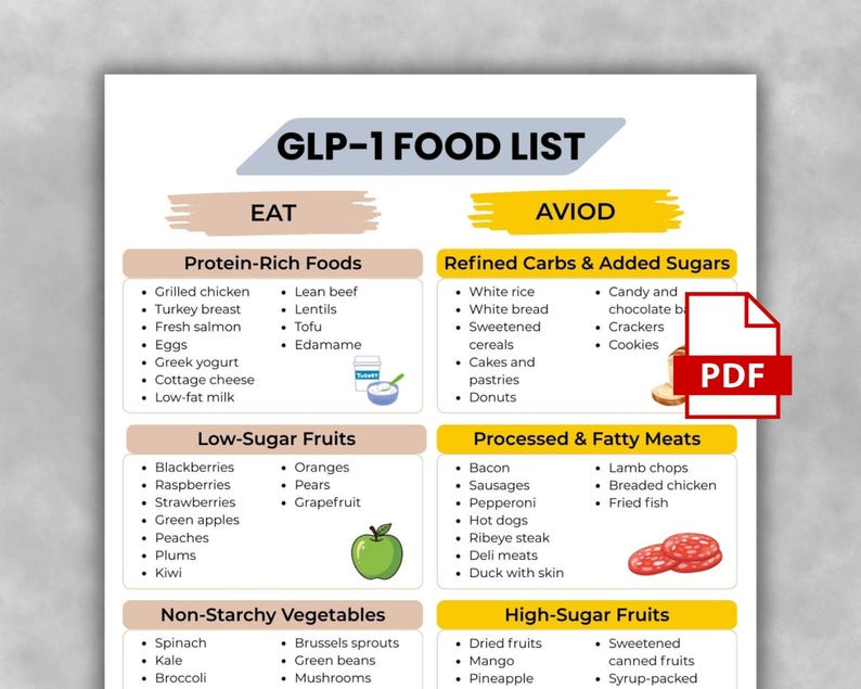 GLP-1 Diet Food List, Mounjaro Food List, Ozempic & Wegovy Friendly ...