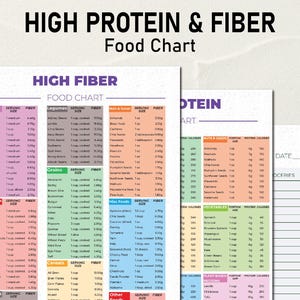 High Protein Food Chart, High Fiber Food Chart, Fiber Food Sources, High Protein Food List, Low Carb Food Chart, Protein Rich Foods Chart