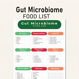 May include: A green and red chart titled "Gut Microbiome Food List" with a list of foods categorized as fruits, vegetables, lentils, spices & herbs, healthy fats, nuts & seeds, beverages, other, and notes.
