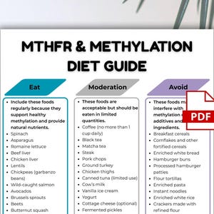 May include: A diet guide titled "MTHFR & Methylation Diet Guide" lists foods to eat, eat in moderation, and avoid. The guide is in a PDF format and includes lists of foods like spinach, asparagus, and lentils.