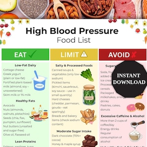 High Blood Pressure Diet Food List, Hypertension Grocery List, Foods That Help Lower Blood Pressure, Low Sodium Foods, Blood Pressure Diet