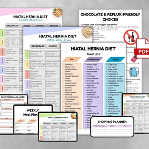 Hiatal Hernia Food List, Acid Reflux Diet, Trigger Cheat Sheet, Eat Limit Avoid Food List, Clean Foods Chart PDF, Hiatal Hernia Food Chart