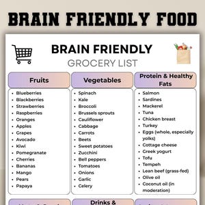 Może przedstawiać: Lista zakupów zatytułowana "Brain Friendly Grocery List" z kategoriami na owoce, warzywa oraz białka i zdrowe tłuszcze. Lista zawiera borówki, szpinak, łososia i inne. Na górze obrazu widnieje napis "Brain Friendly Food".