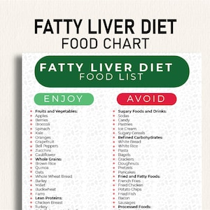 Op de afbeelding: Een groen en rood schema met de titel "Vetleverdieet Voedingslijst" met twee kolommen met de labels "Geniet van" en "Vermijd". De kolom "Geniet van" somt fruit, groenten, volkoren granen en magere eiwitten op. De kolom "Vermijd" somt suikerhoudende voedingsmiddelen en dranken, geraffineerde koolhydraten, gebakken en vette voedingsmiddelen en bewerkte voedingsmiddelen op.