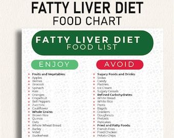 Fettleber-Diät-Liste, Lebensmittel, die für NASH, entzündungshemmende NAFLD oder NASH-Diät für die Leber zu vermeiden sind, Lebensmitteltabelle hilft Ihnen zu wissen, was Sie essen sollen
