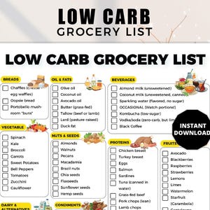 Low Carb Grocery List, Low Carb Food List Pdf, Low Carb Tracker, Low Carb Guide, Low Carb Meal Planner, Low Carb Foods, High Fiber Foods