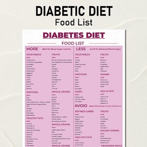 Diabetic Diet Food List, Diabetic Meal Plan, Pre Diabetes Diet, Diabetic Foods Ideas Pdf, Grocery List, Diabetic Food Chart, Low Sugar Foods