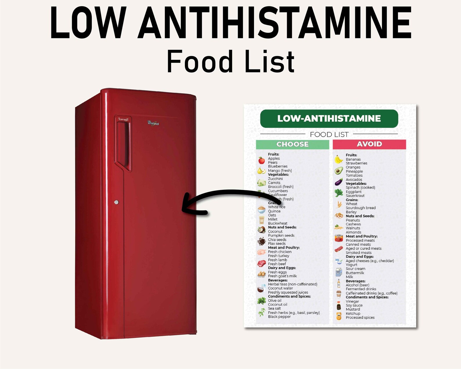 Image showcasing Low Histamine Food List, Low Histamine Foods, Low Histamine Grocery ...