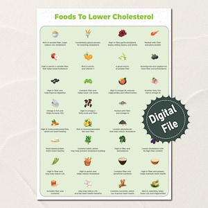 Cholesterol Lowering Food List, Low Cholesterol Grocery List, Low Cholesterol Food Chart, Heart Healthy Foods, Cholesterol Food Guide Pdf