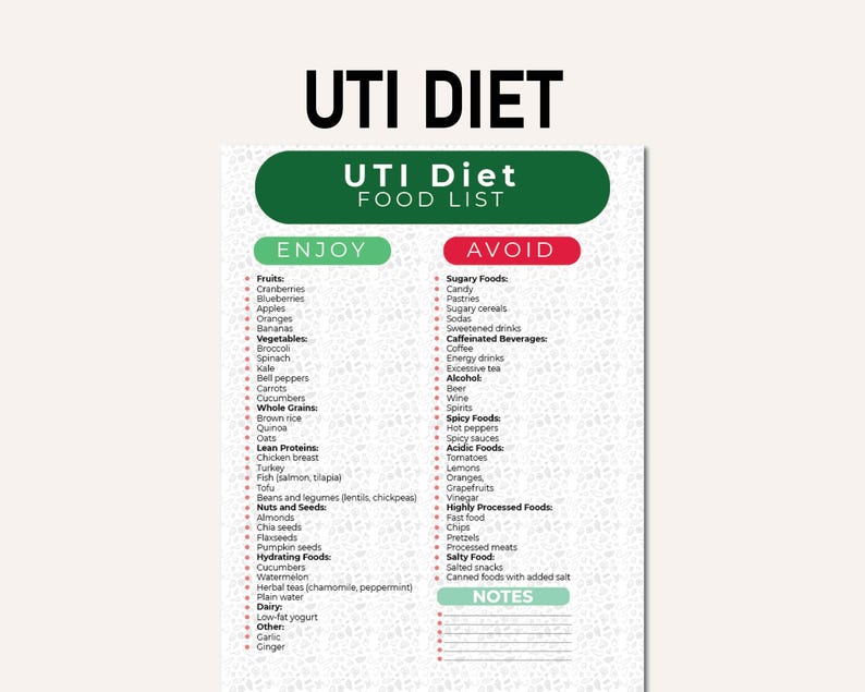 UTI Diet Chart, UTI Diet Restrictions PDF, Helps With Prevention and