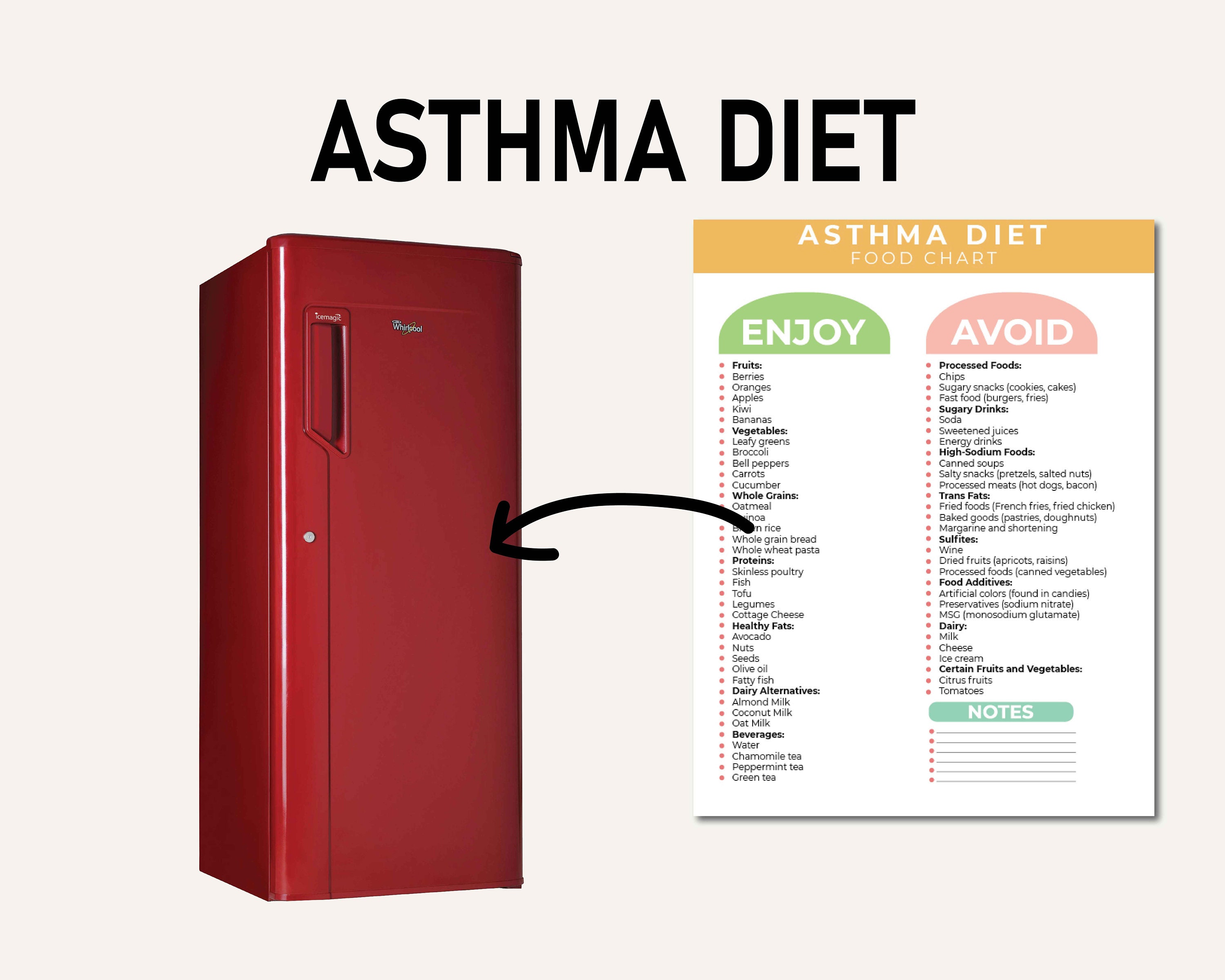 Asthma Diet Chart PDF, Asthma Diet Plan, Asthmatic Food List , Food ...