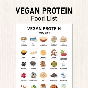 Vegan Protein List, Plant-Based Diet for Muscle Building, High Protein Chart for Vegans, Protein Food List, Losing Weight, Protein Tracker
