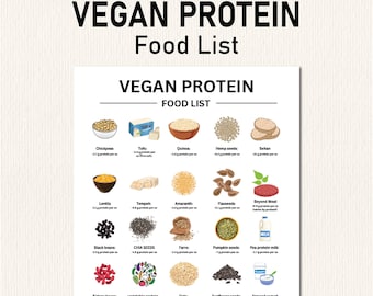 Vegan Protein List, Plant-Based Diet for Muscle Building, High Protein Chart for Vegans, Protein Food List, Losing Weight, Protein Tracker