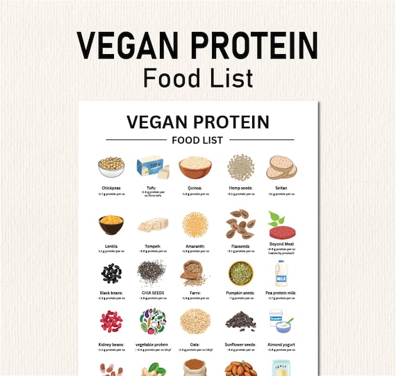 Vegan Protein List, Plant-Based Diet for Muscle Building, High Protein Chart for Vegans, Protein Food List, Losing Weight, Protein Tracker