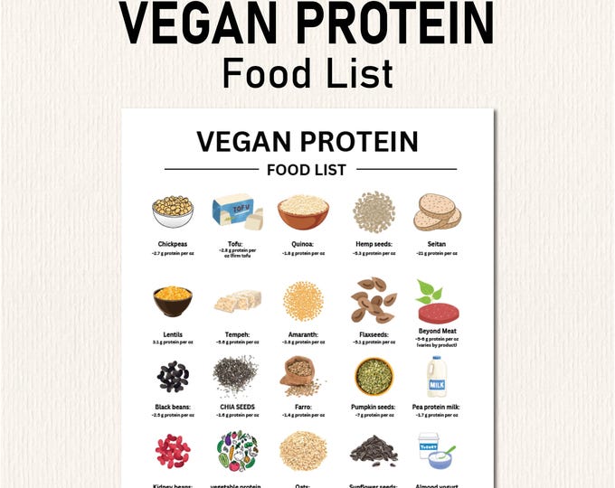 Photo inspiration: Vegan High Protein Supplement For Muscle Reference: Vegan Protein List Plant Based Diet For Muscle Building High