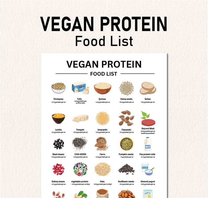 May include: A colorful chart with images of vegan protein sources, including chickpeas, tofu, quinoa, hemp seeds, seitan, lentils, tempeh, amaranth, flaxseeds, Beyond Meat, black beans, chia seeds, farro, pumpkin seeds, pea protein milk, kidney beans, vegetable protein, oats, sunflower seeds, and almond yogurt. The chart lists the amount of protein per serving for each food.