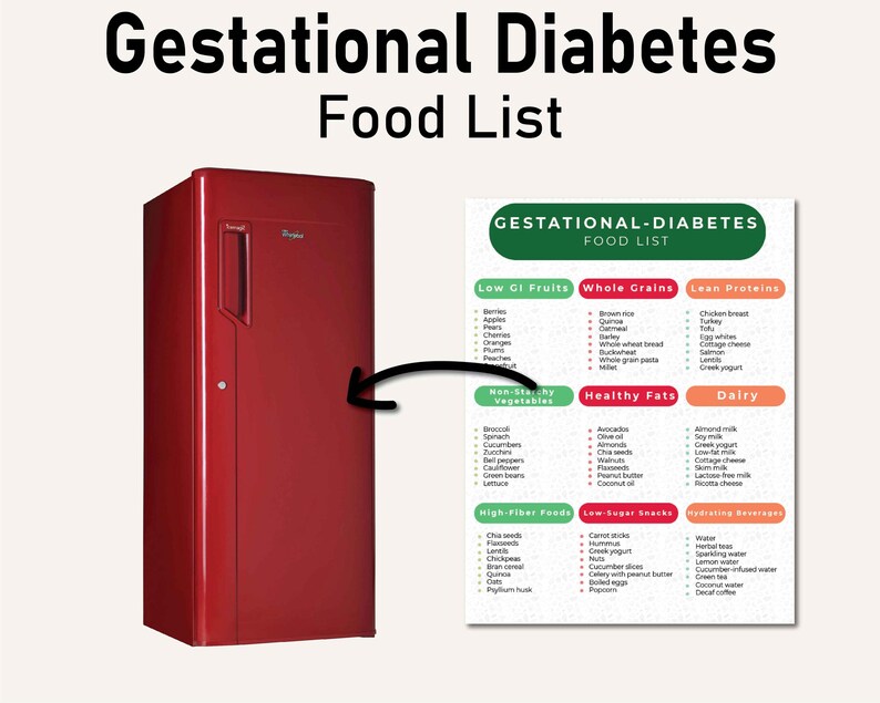 Gestational Diabetes Food List, Diabetes Meal Plan, Diabetic Food Chart