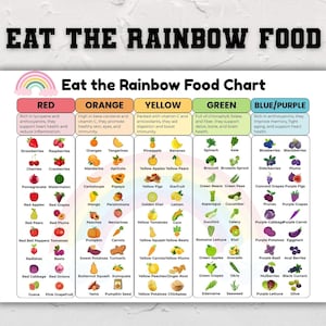 Könnte beinhalten: Ein farbenfrohes "Eat the Rainbow Food Chart" Poster. Die Tabelle ist in Abschnitte unterteilt: Rot, Orange, Gelb, Grün und Blau/Lila, die jeweils verschiedene Obst- und Gemüsesorten mit ihren gesundheitlichen Vorteilen auflisten. Der Titel "EAT THE RAINBOW FOOD" steht oben.