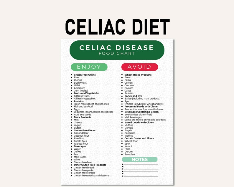 Celiac Disease, Gluten Free,food Lists, Shopping List, Food Guide