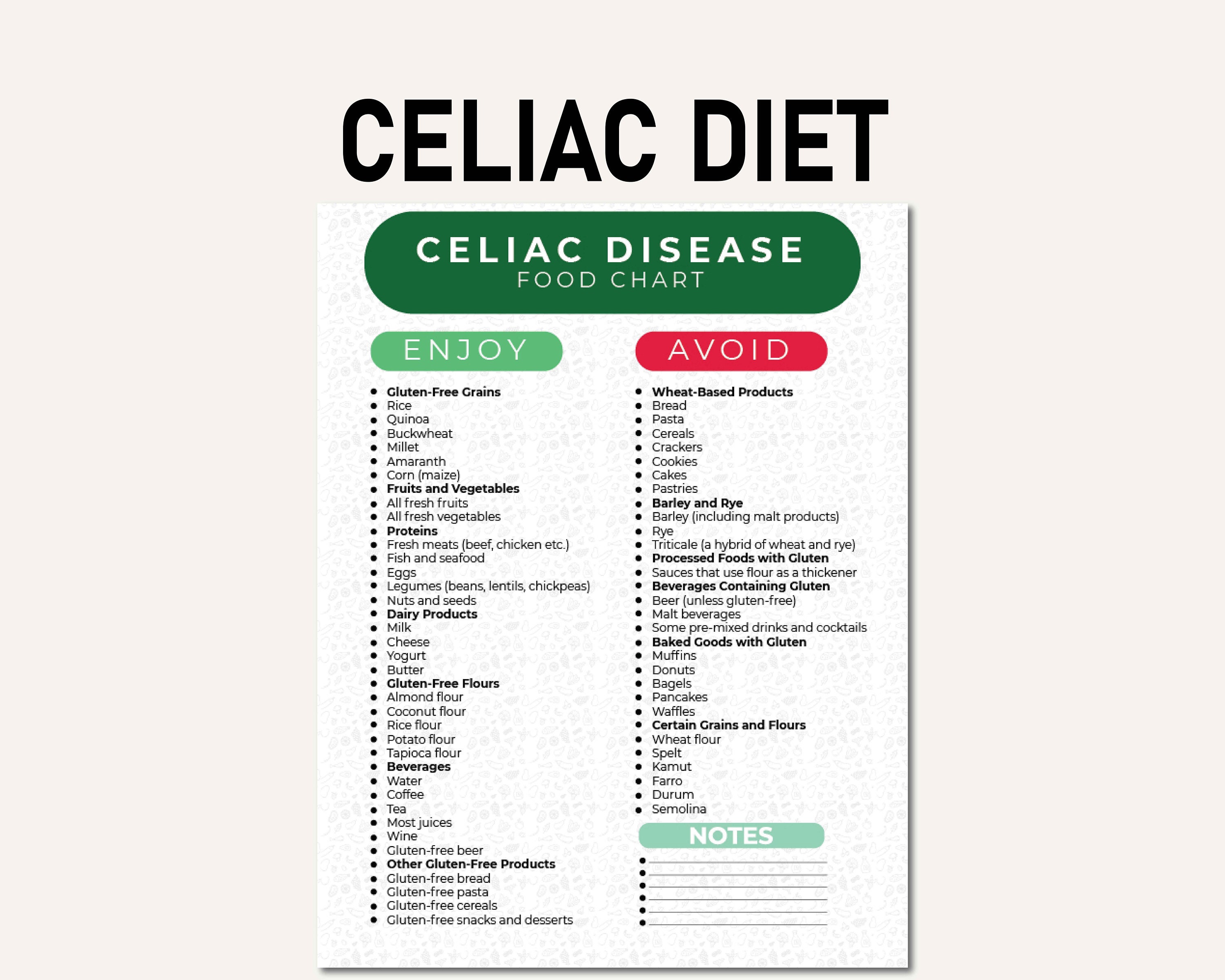 Celiac Disease, Gluten Free,food Lists, Shopping List, Food Guide