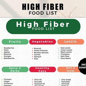 High Fiber Foods List, High Fiber Food Chart, Fiber Foods Guide, High Fiber Meal Plan, High Fiber fruits and vegetables, Fiber-Rich Diet