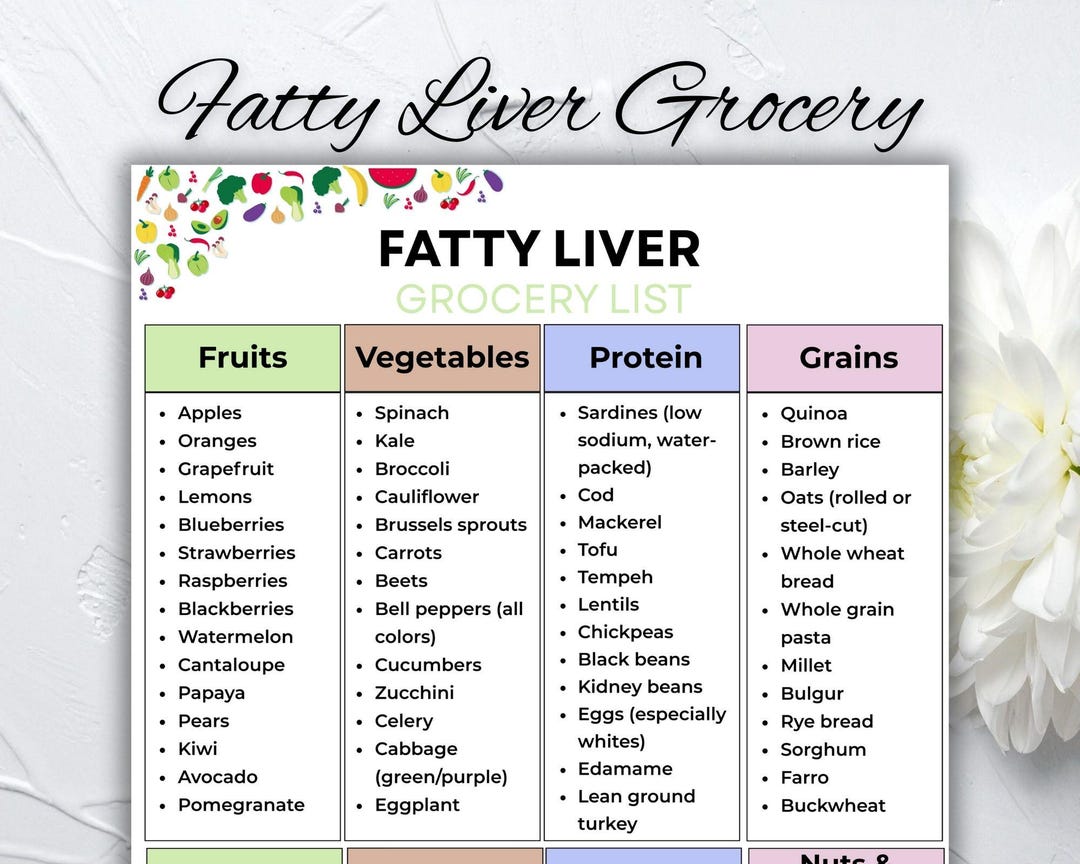 Fatty Liver Food List, Low Fat Low Sugar Grocery List for NAFLD & Nash ...
