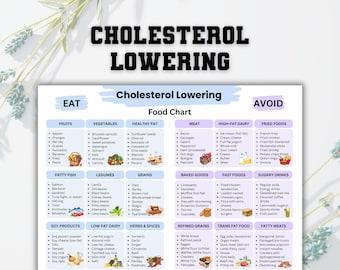 Tabla de alimentos para bajar el colesterol, Dieta para el hígado graso, Lista de alimentos para el hígado graso, Dieta baja en colesterol, Alimentos ricos en fibra, Comestibles bajos en colesterol