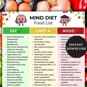 MIND Diet Food List, Brain-Friendly Grocery Chart, MIND Diets Food Chart, Low Sugar DASH Mediterranean Diet Food Chart, Focus-Friendly Foods