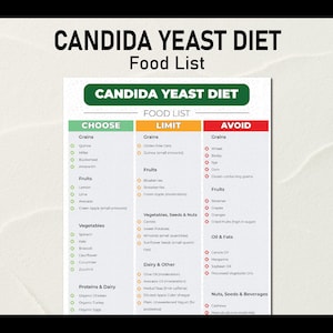 Candida Yeast Diet, Candida Food Chart, Low Carb Diet, Anti Fungal Meals,  Anti Candida Foods, Yeast Free Meal Plan, Low Sugar Food Chart