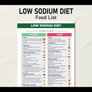 Low Sodium Food List, Low Salt Food List, Low Sodium Food Chart, Hypertension Diet, Low Salt Grocery List, Low Sodium Food Poster, Grocery