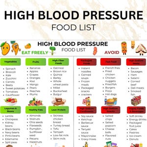 High Blood Pressure Food List, Hypertension Food List, Low Sodium Grocery List, Low Blood Pressure Meal Plan, Hypertension BP Grocery List