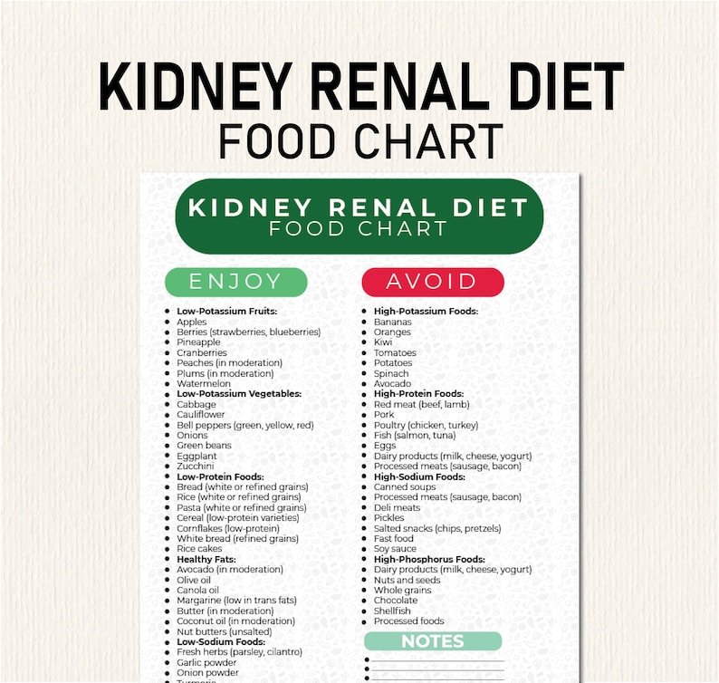 Kidney Renal Diet Food Chart, Kidney Awareness, Kidney Diet List, Low Kidney Renal Diet Food Chart, Kidney Awareness, Kidney Diet List, Low