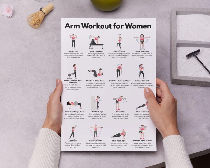 Arm Workout for Women, Illustrated Upper Body Workout, Arm Dumbbell ...