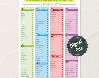 Cholesterol Lowering Food List, Low Cholesterol Foods, Low Cholesterol Diet Cheat Sheet, Chart to Lower LDL, Foods to Eat Printable PDF