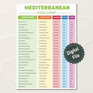 Mediterranean Diet Food Chart, Mediterranean Diet Meal Plan, Diet Planner Pdf, Mediterranean Diet Food List, Mediterranean Diet Food Guide