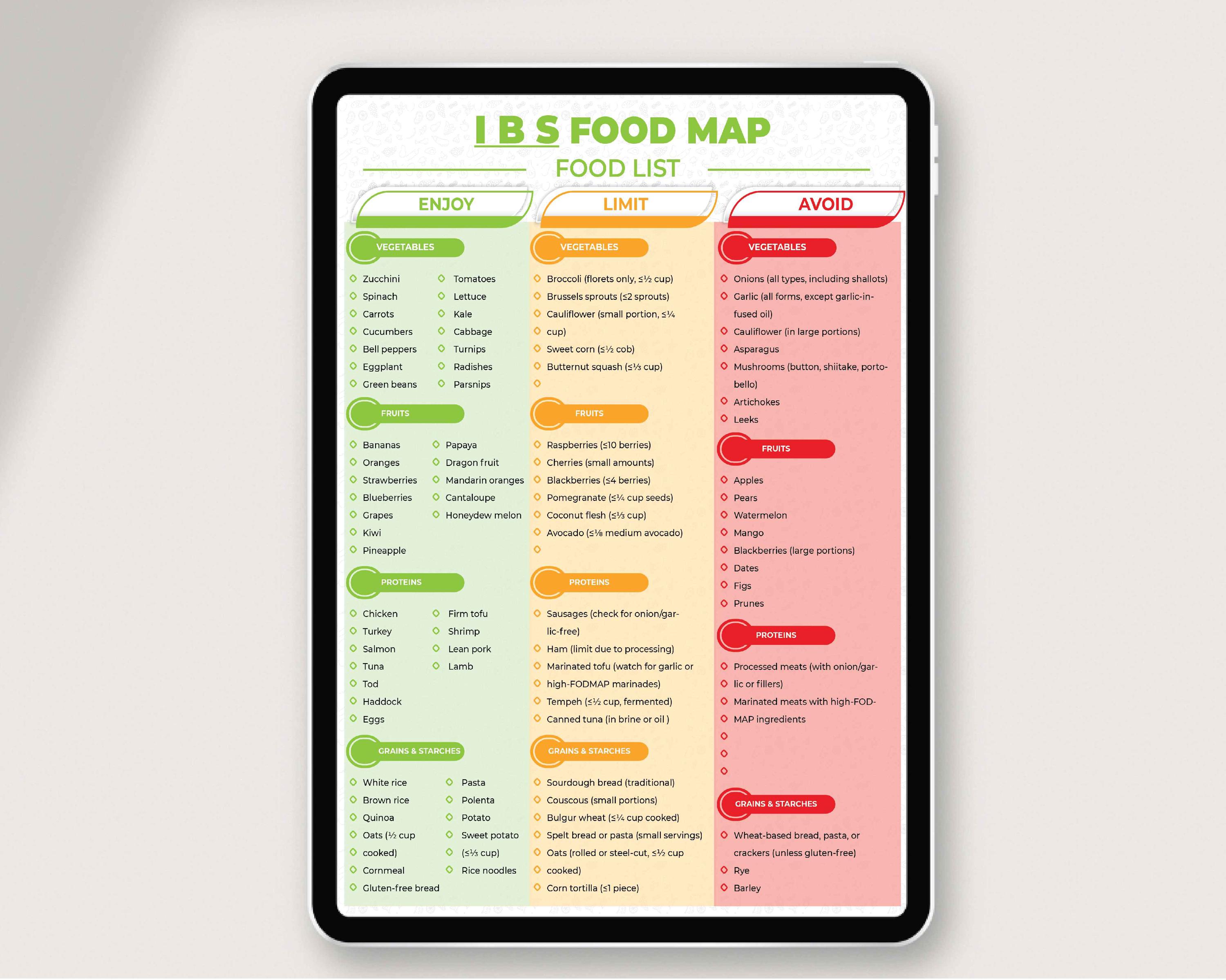 Fodmap IBS Food List and Low Fodmap Treats, Food Chart Nutrition Guide ...