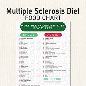 May include: A dietary guide for Multiple Sclerosis, listing foods to enjoy and avoid. The "Enjoy" section details fruits, vegetables, healthy fats, lean proteins, whole grains, nuts, seeds, and dairy alternatives. The "Avoid" section lists tea, coffee, calcium-rich foods, high-fibre foods, and processed foods.